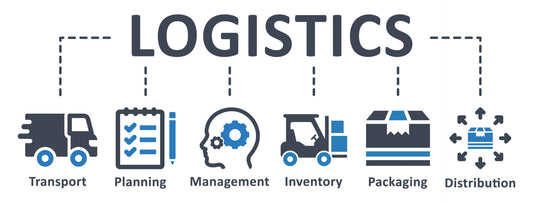 Logistics - What does it mean?