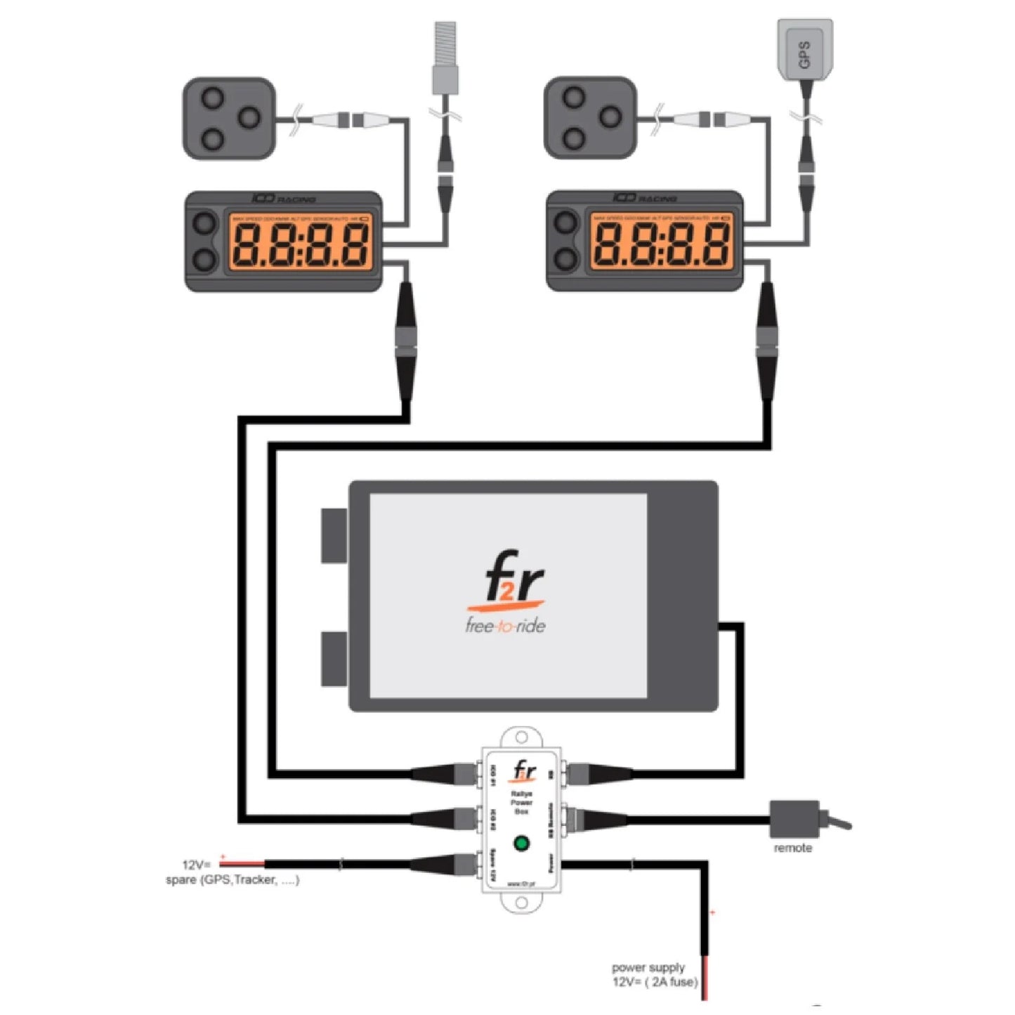 f2r - PB001 - Rallye Power Box