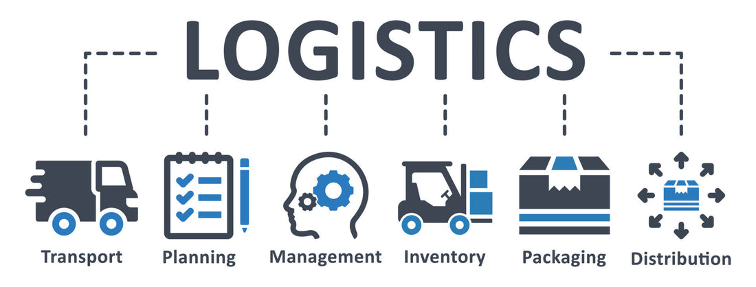 Logistics - What does it mean?