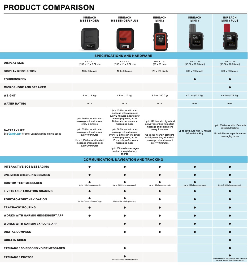Garmin - inReach® Mini 3