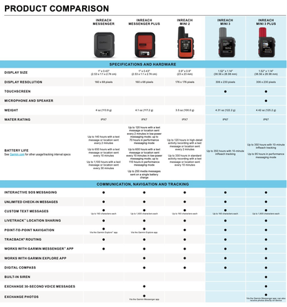 Garmin - inReach® Mini 3
